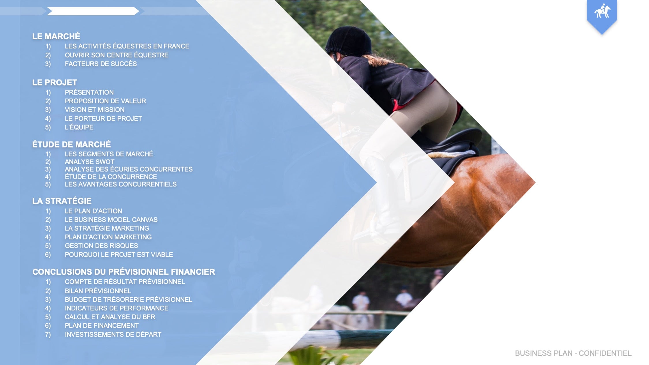 Centre Équestre / Écurie Business Plan modele