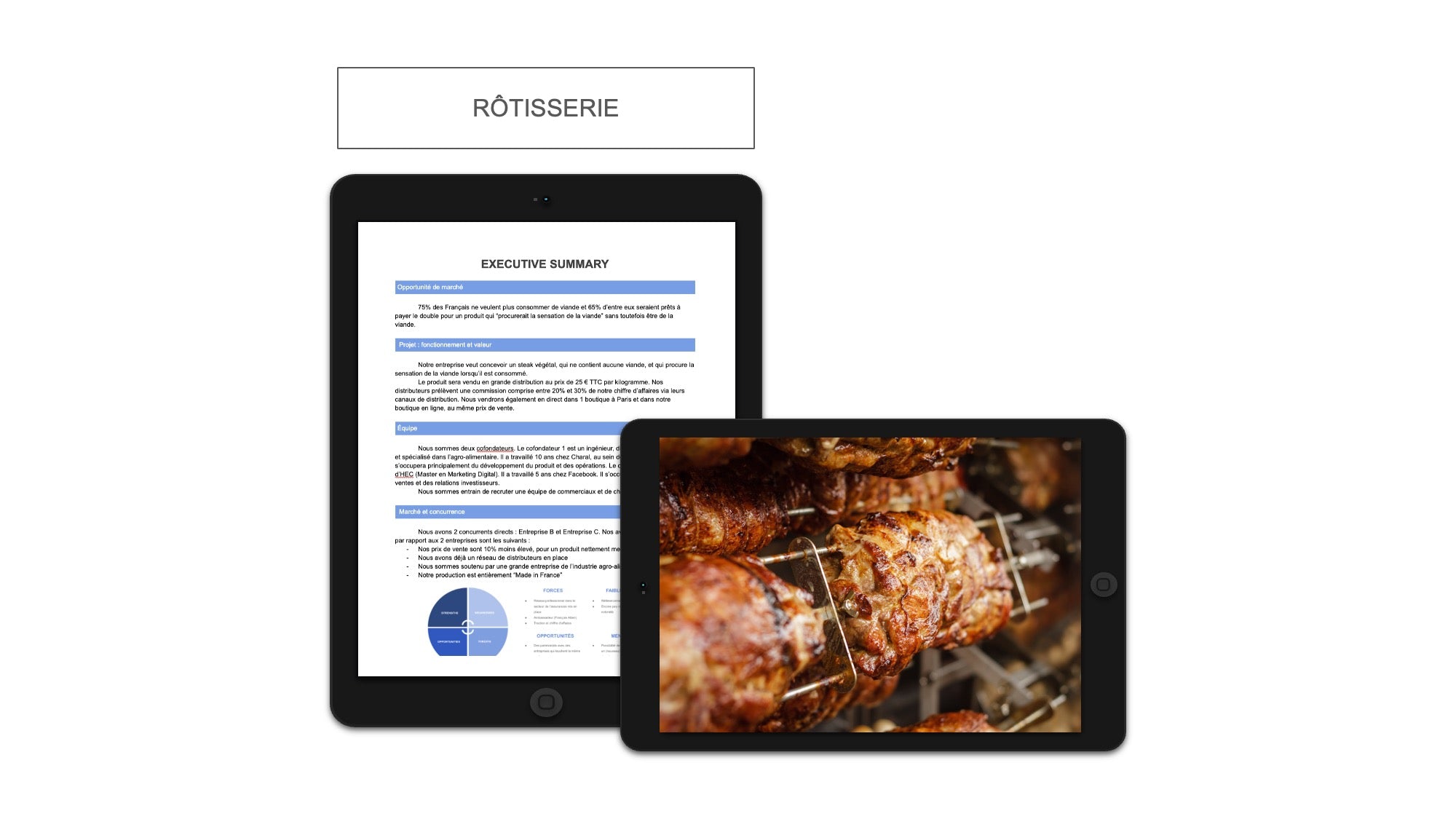 Rôtisserie Executive Summary