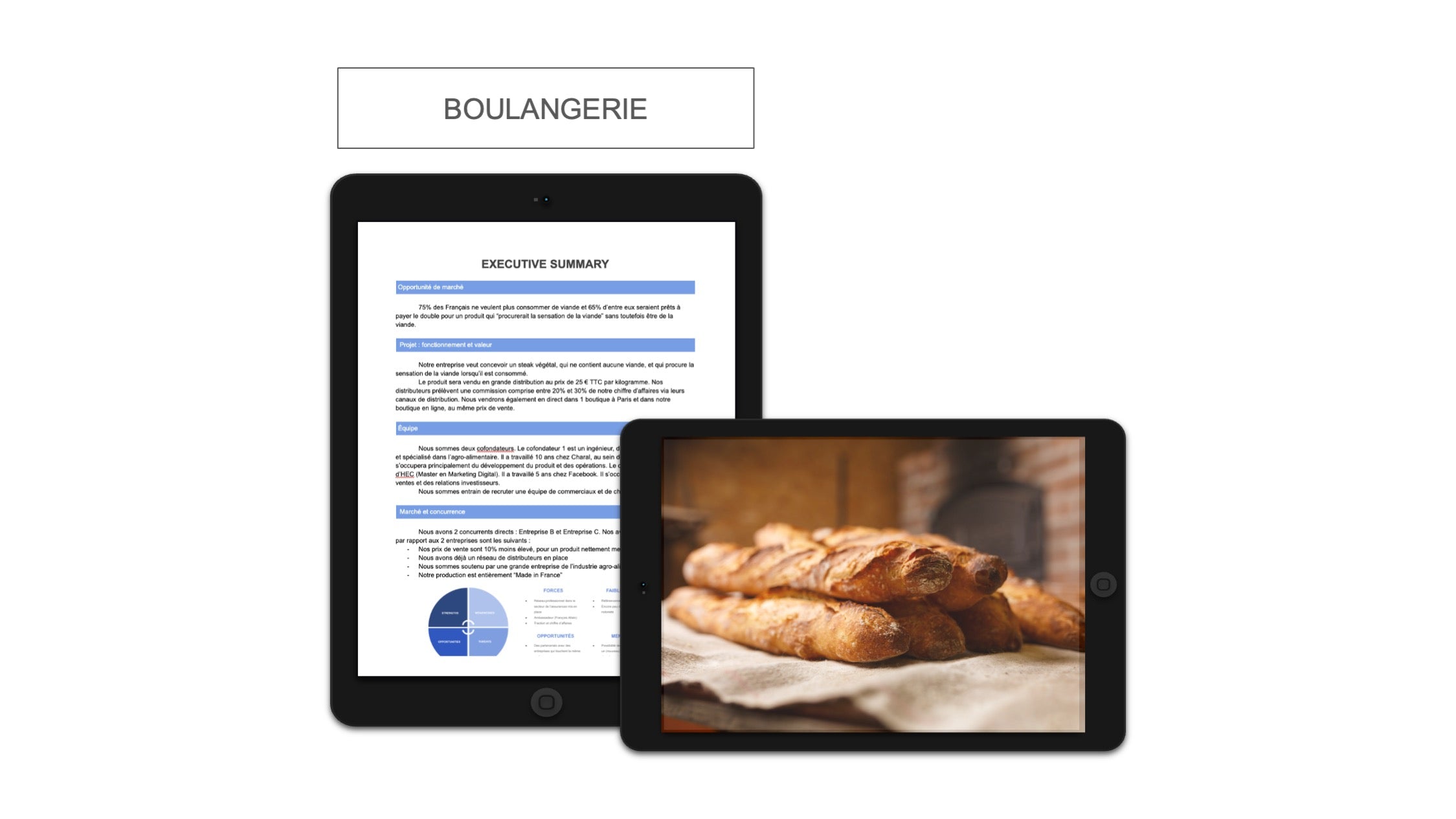Boulangerie Executive Summary