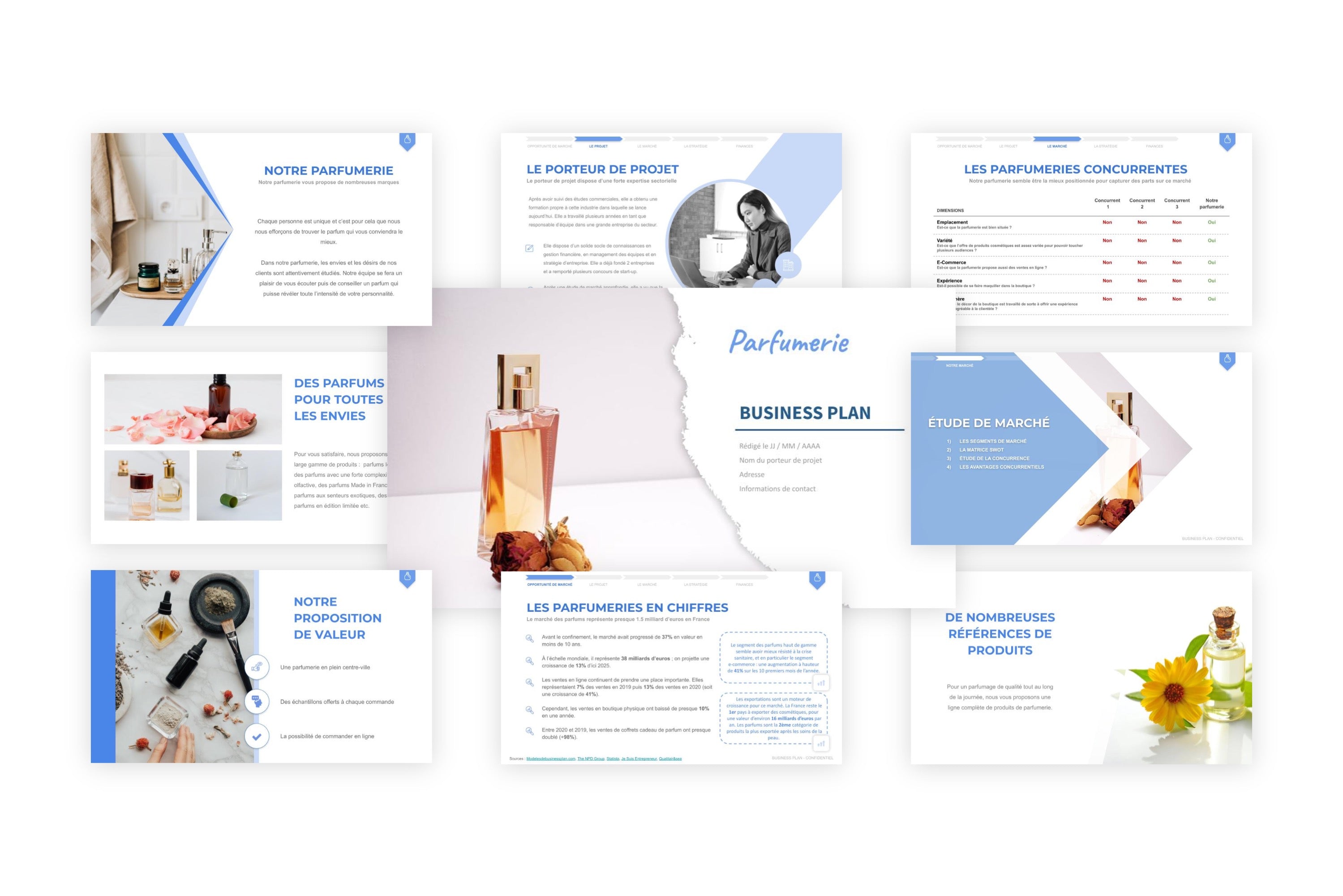 Parfumerie Business Plan