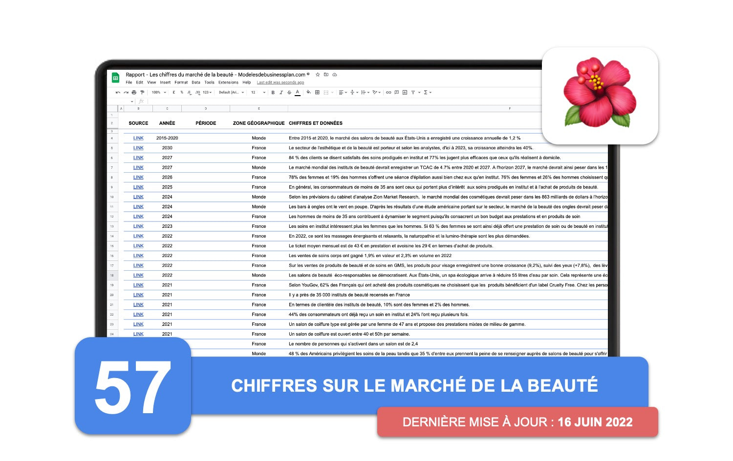 Rapport sur la Marché de la Beauté