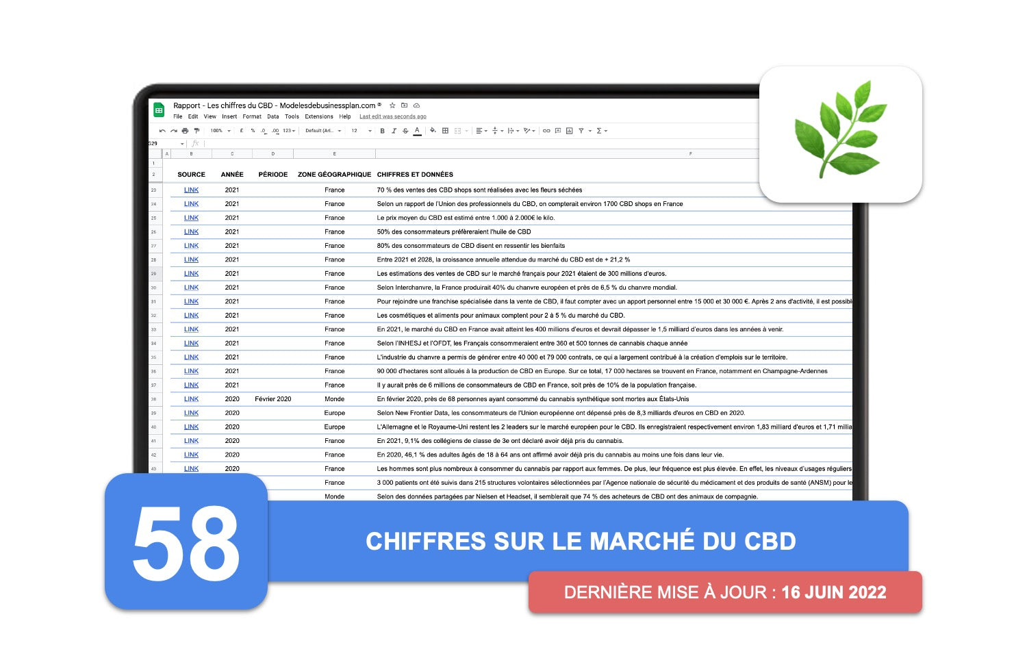 Rapport sur le marché du CBD