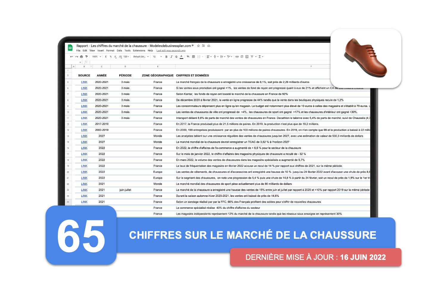Rapport sur le Marché de la Chaussure