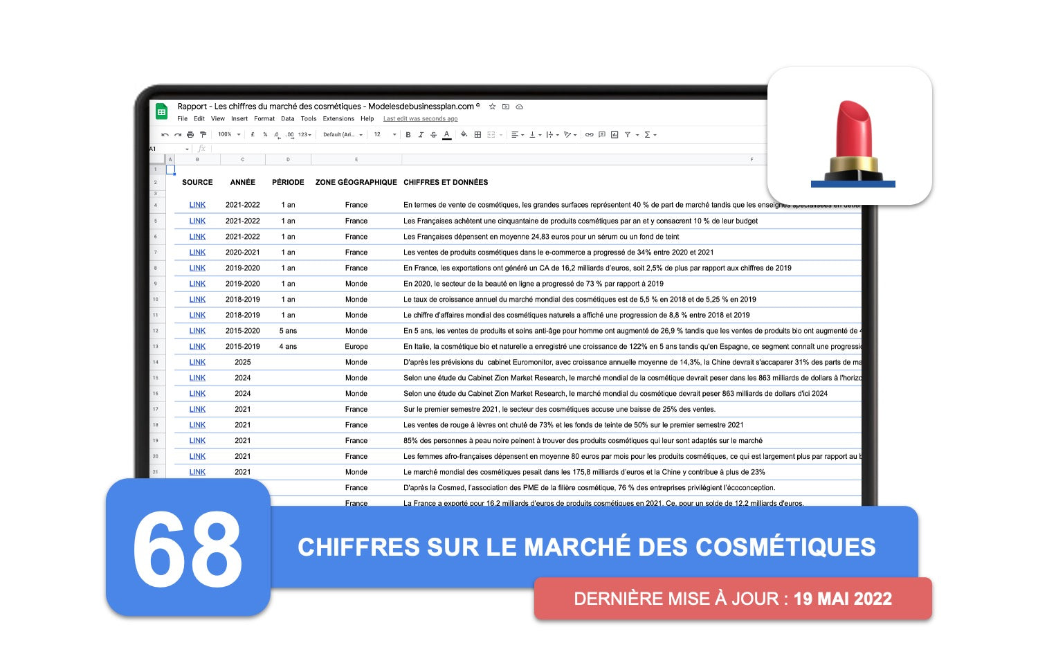 Rapport sur les Cosmétiques