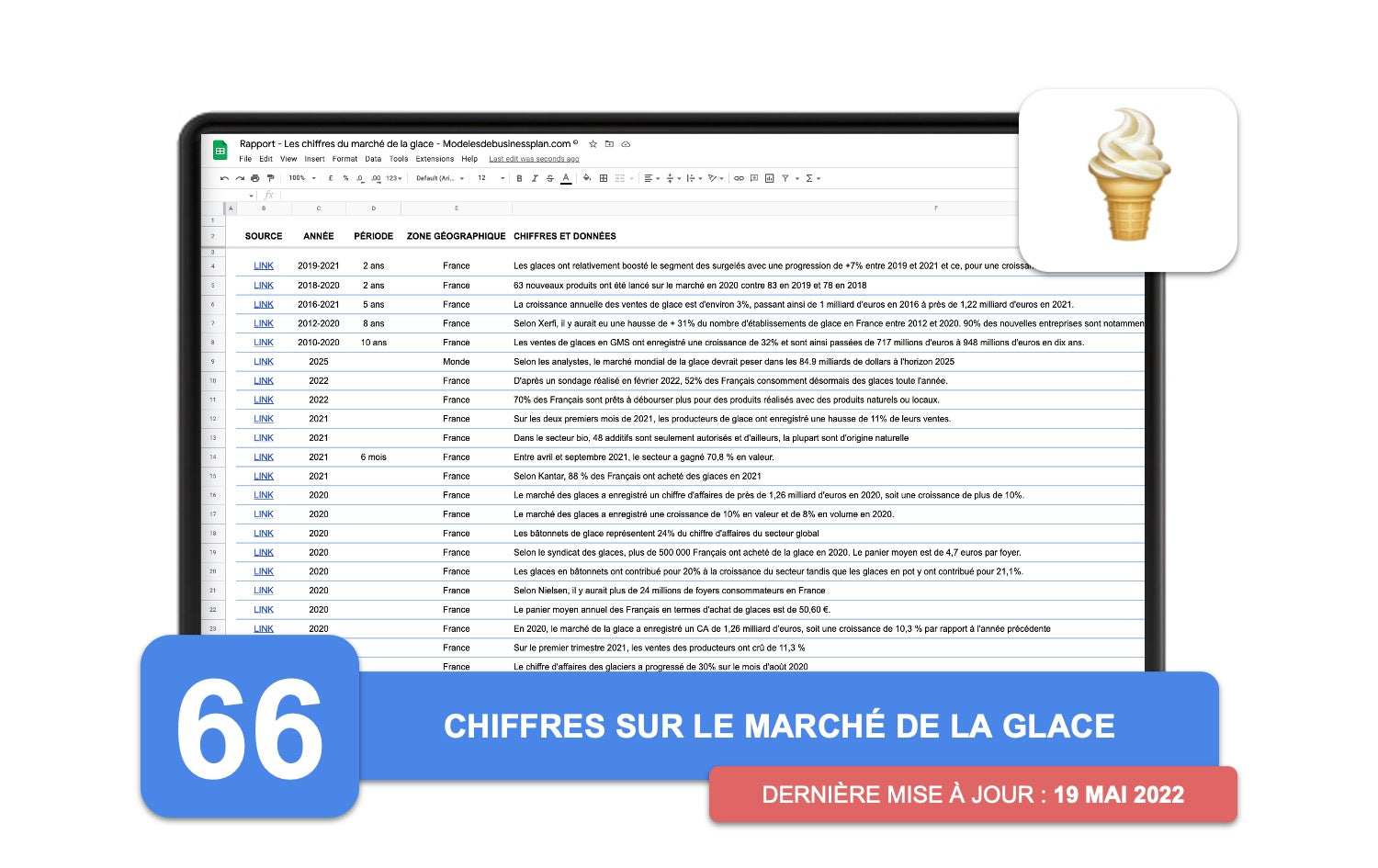 Rapport sur le Marché de la Glace