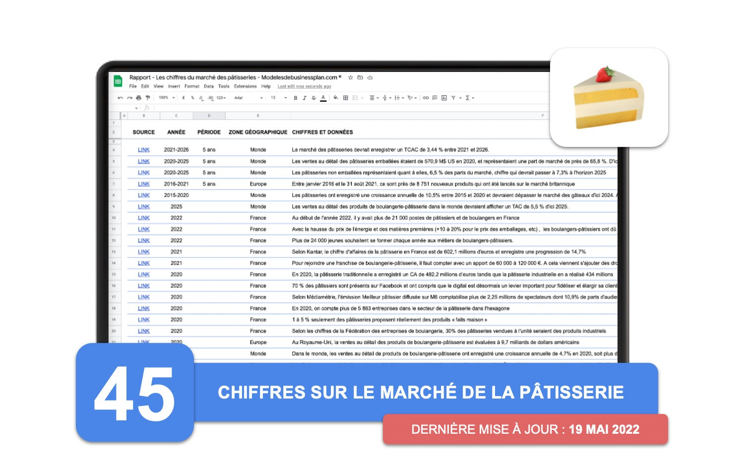 Rapport sur le Marché des Pâtisseries