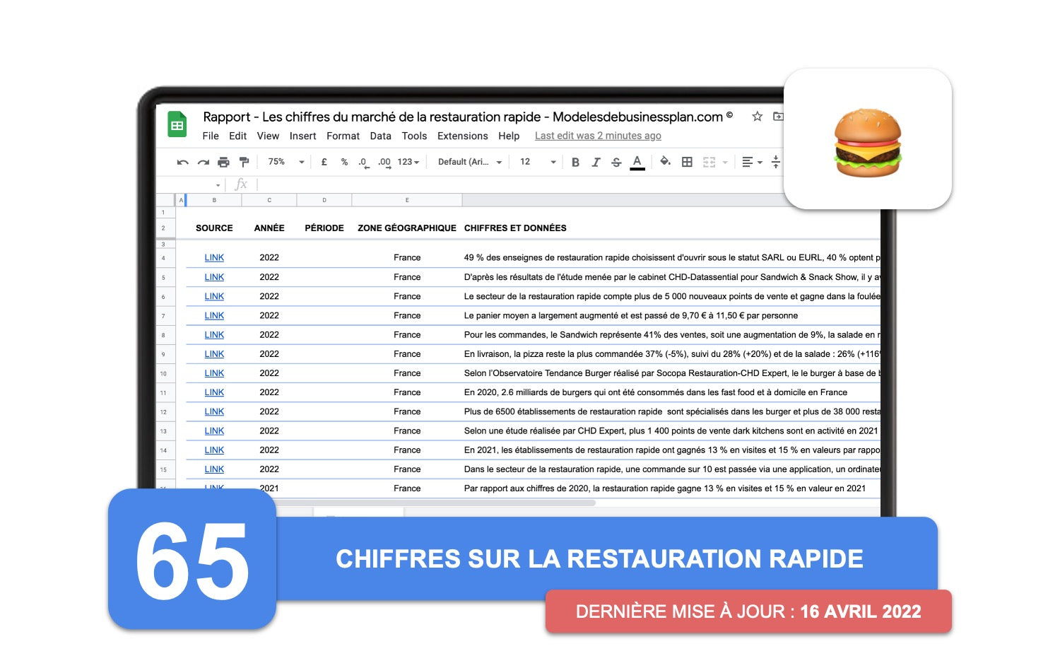 Rapport sur le Marché de la Restauration Rapide
