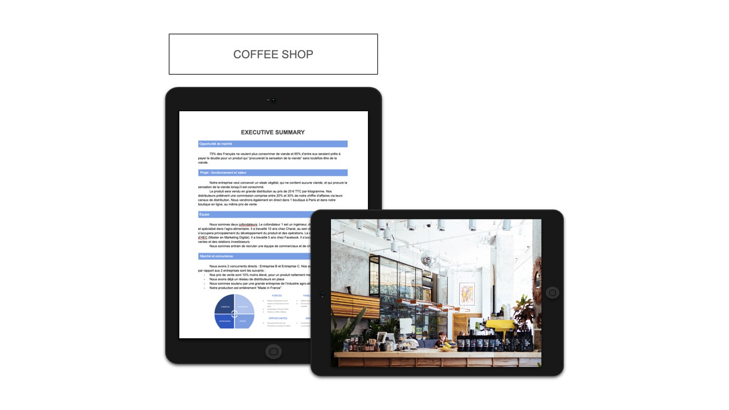 Coffee Shop Executive Summary