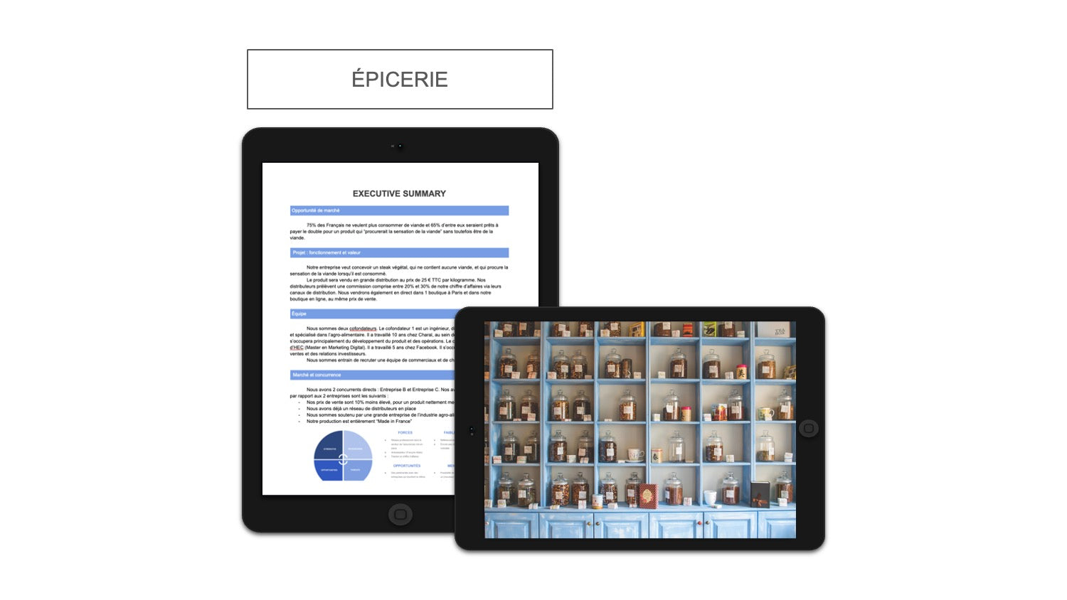 Épicerie Executive Summary