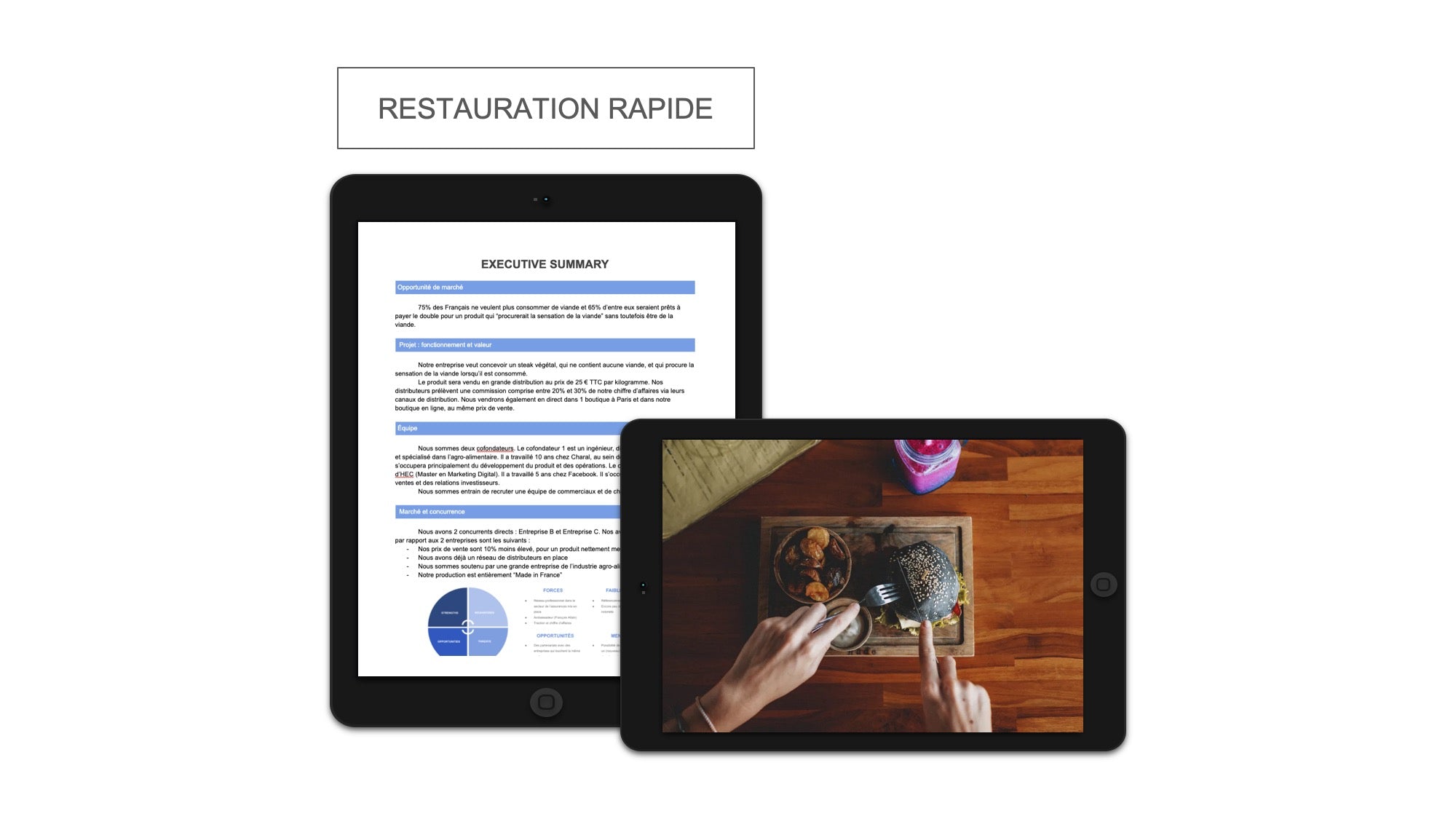 Restauration Rapide Executive Summary