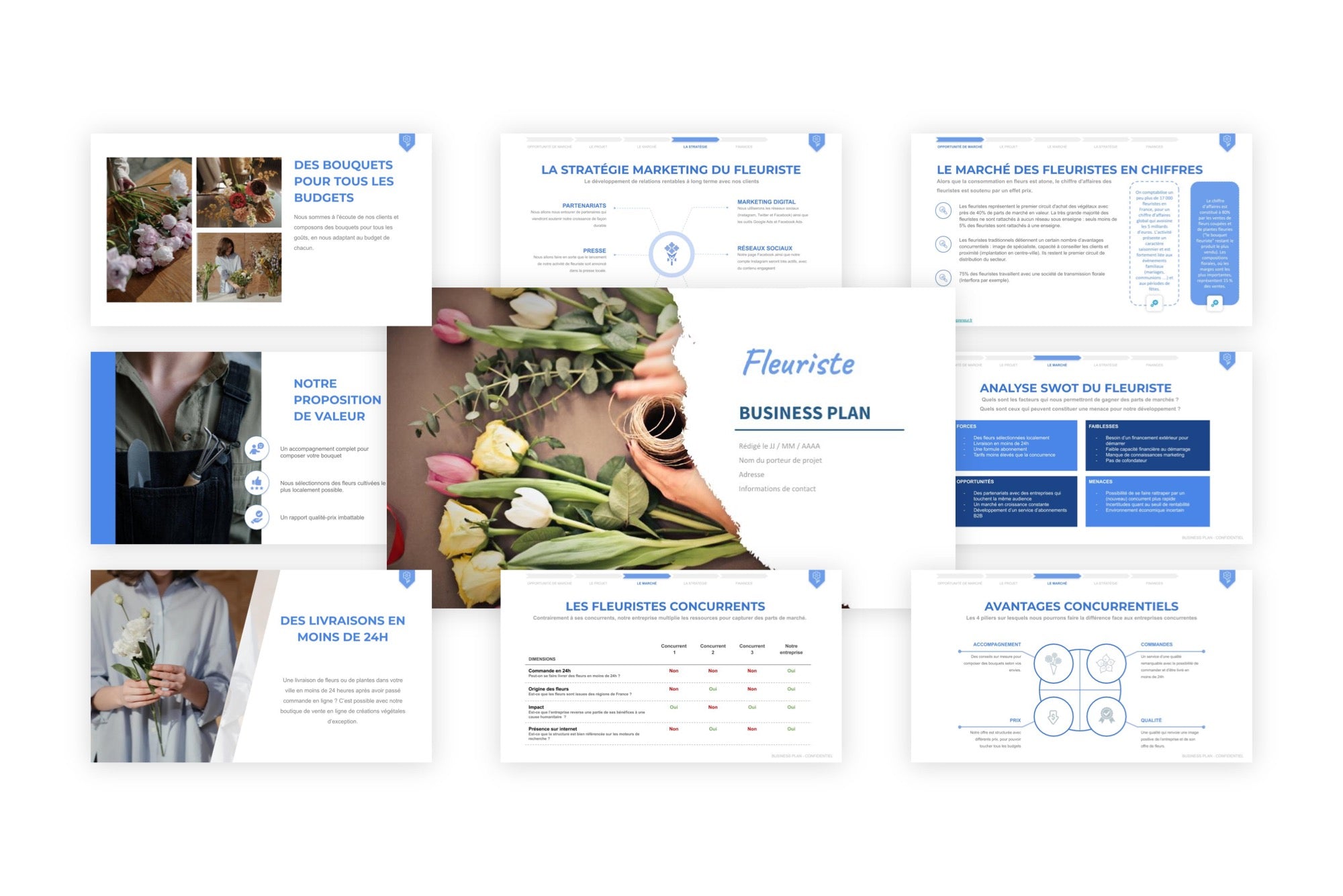 Fleuriste Business Plan modele