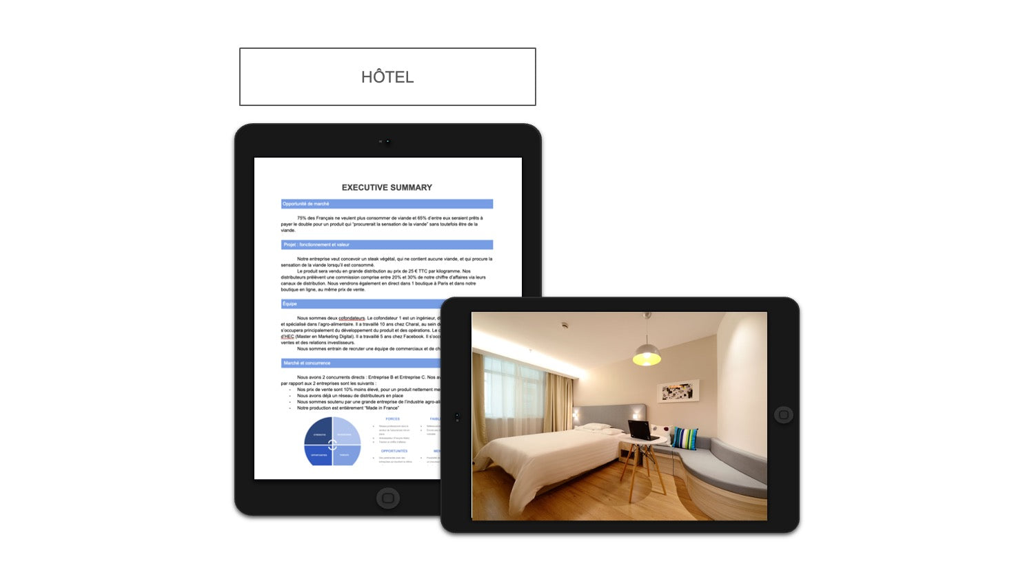Hôtel Executive Summary