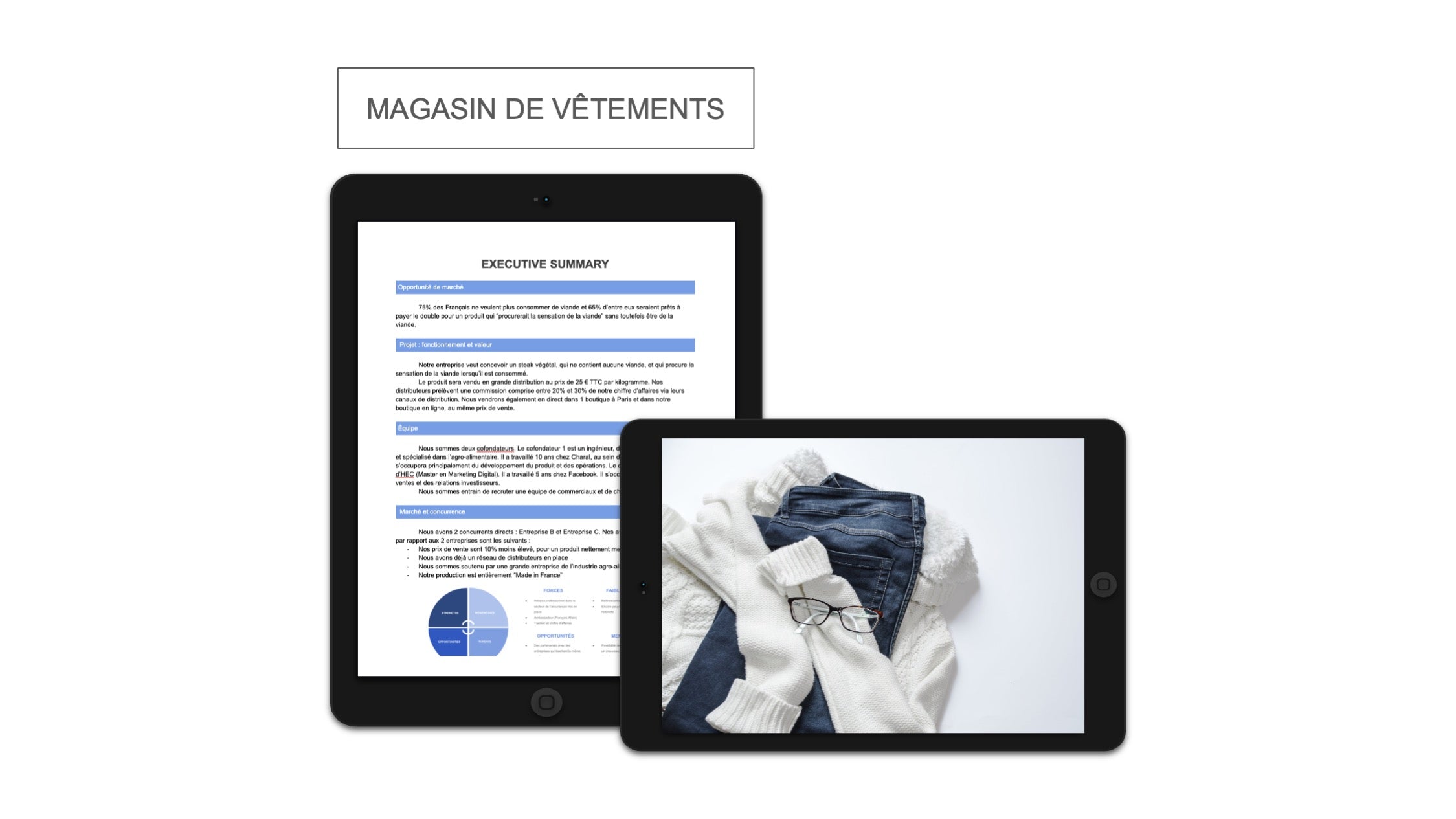 Magasin de Vêtements Executive Summary