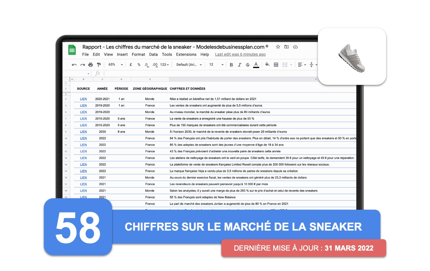 Rapport sur le Marché de la Sneaker