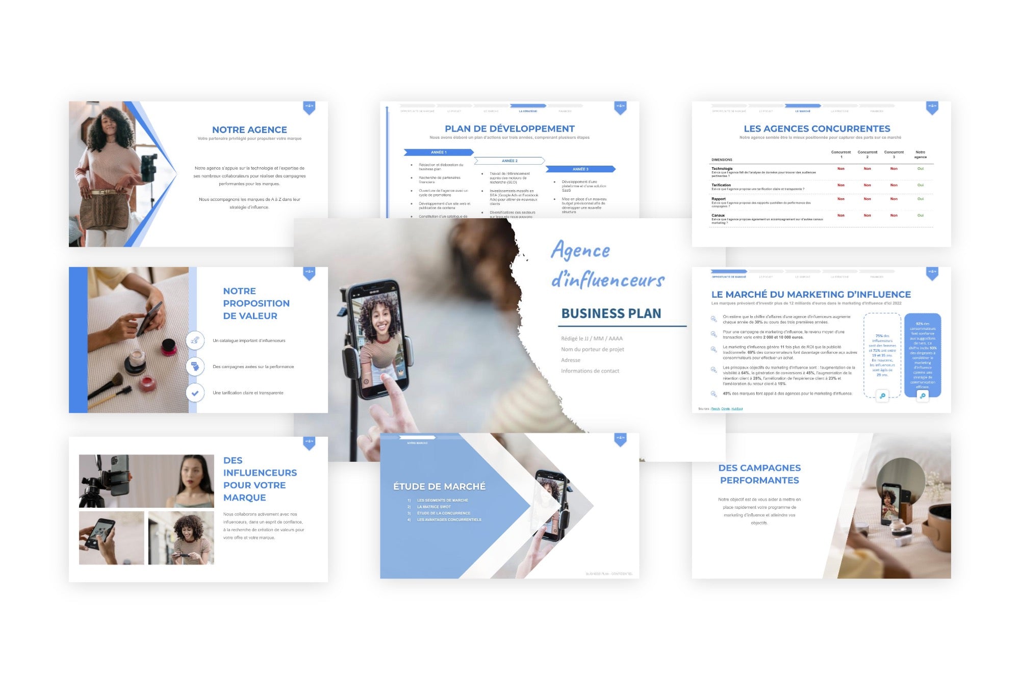 Agence d'influenceurs Business Plan