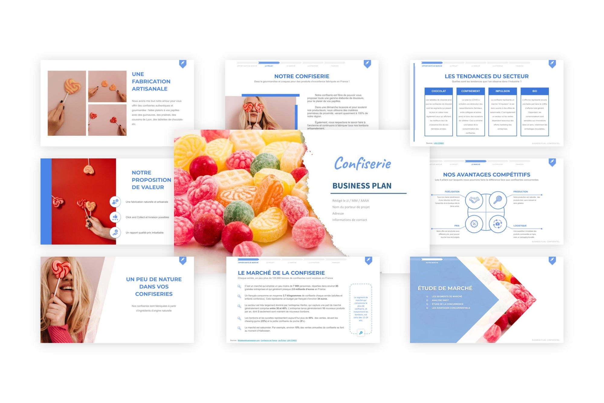 Confiserie Business Plan modele