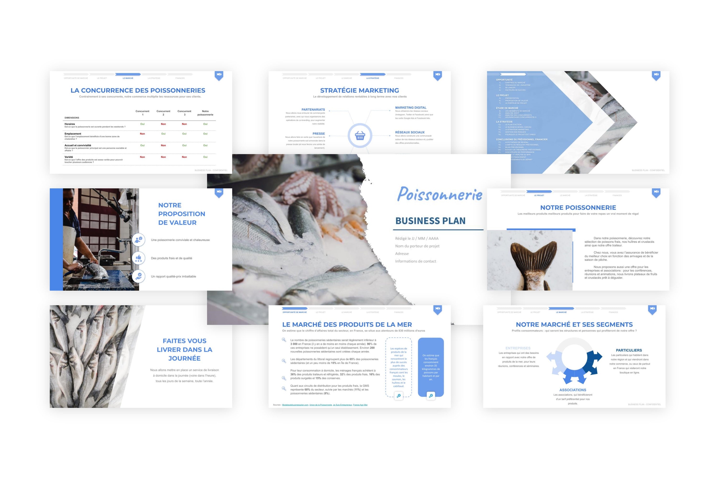 Poissonnerie Business Plan modele