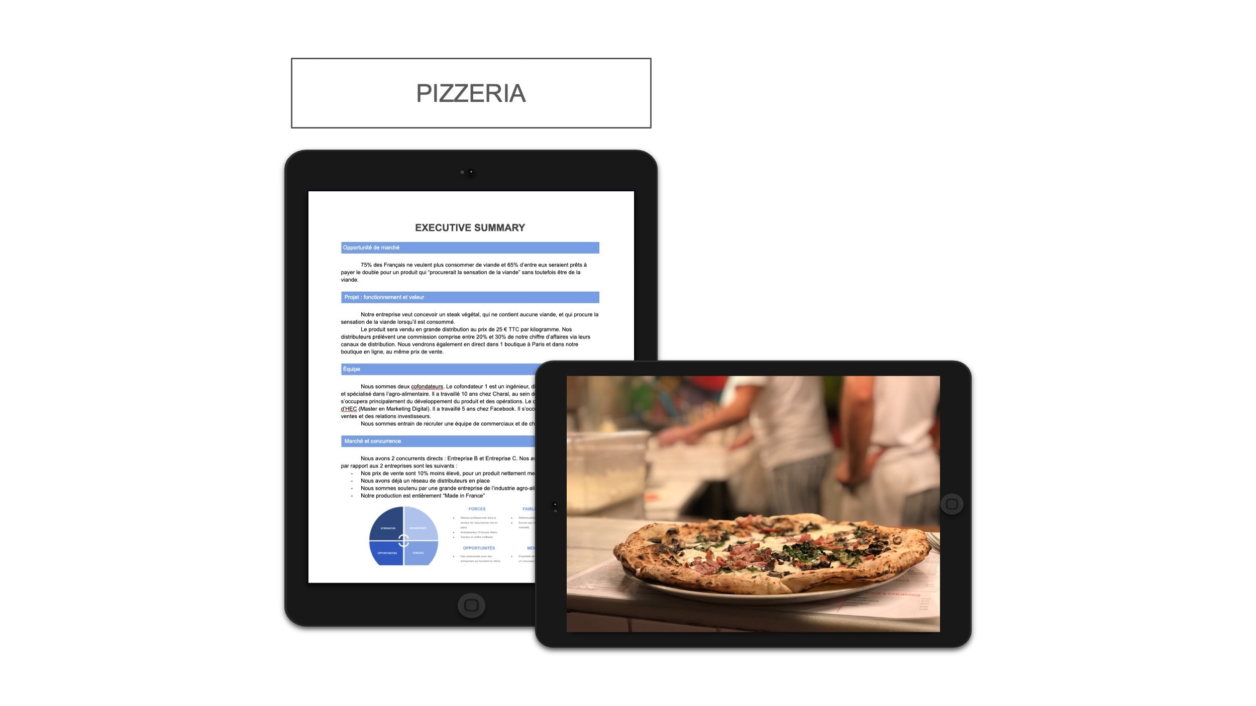Pizzéria Executive Summary