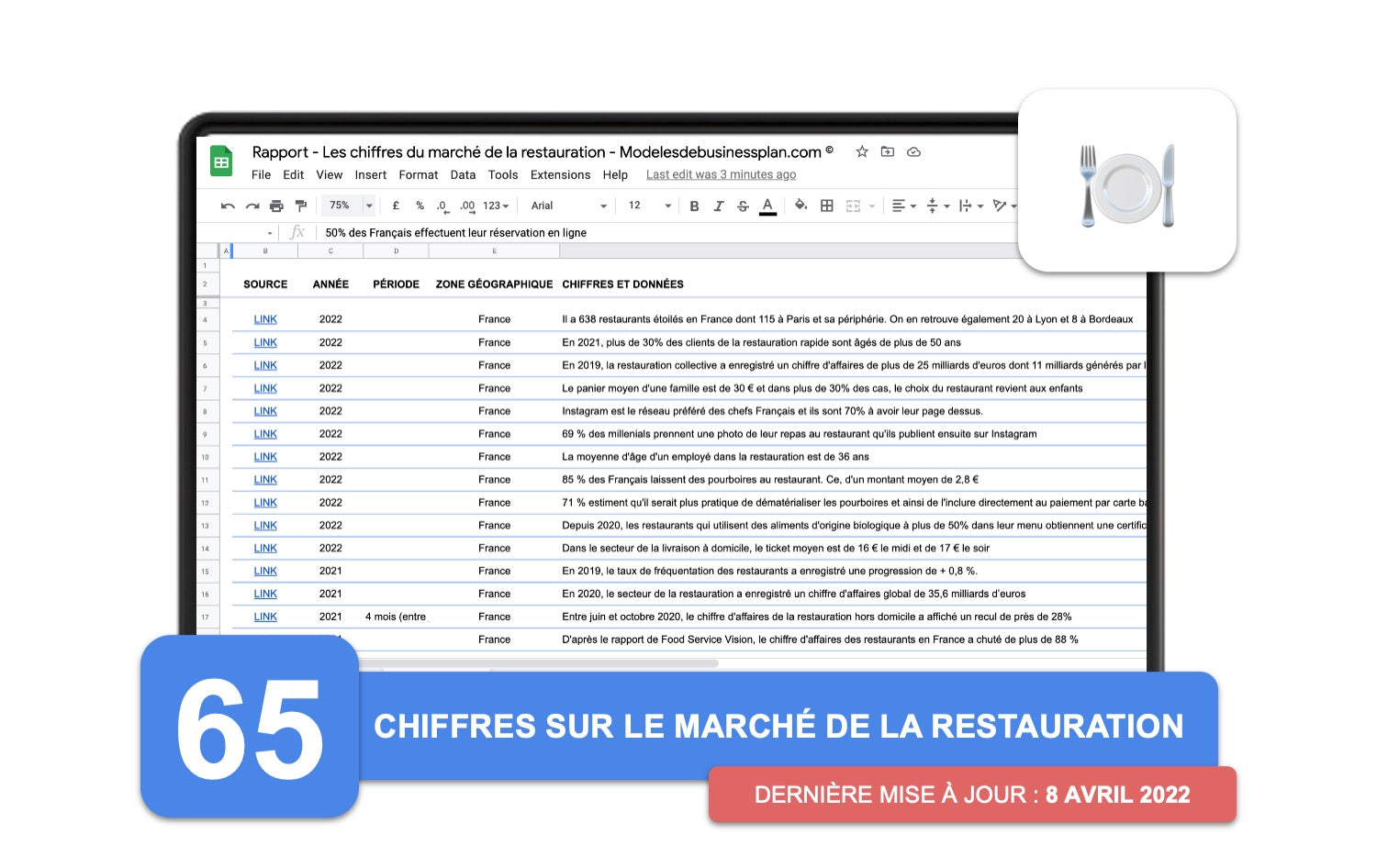 Rapport sur le Marché de la Restauration