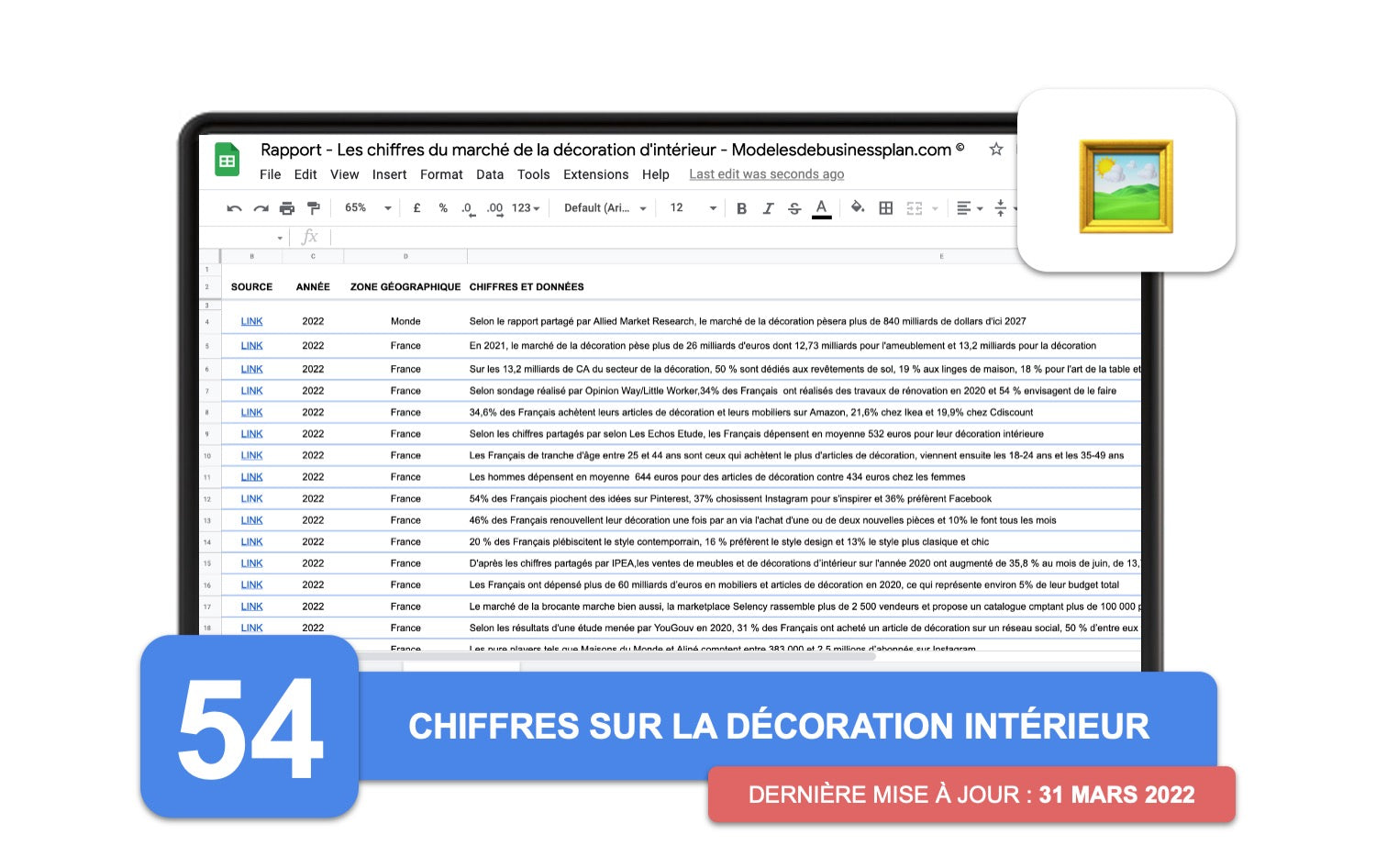 Rapport sur la Décoration d'Intérieur