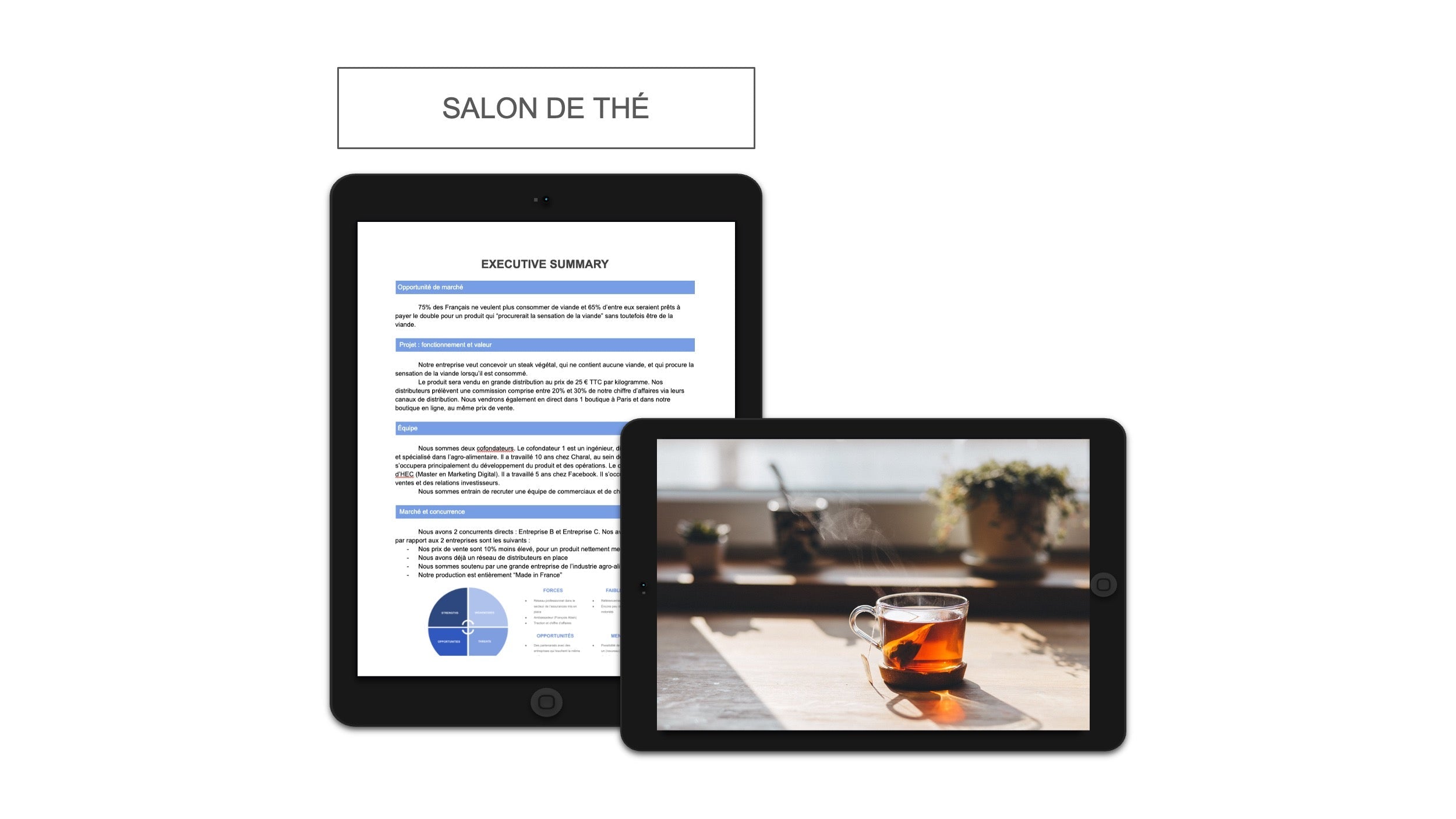 Salon de Thé Executive Summary