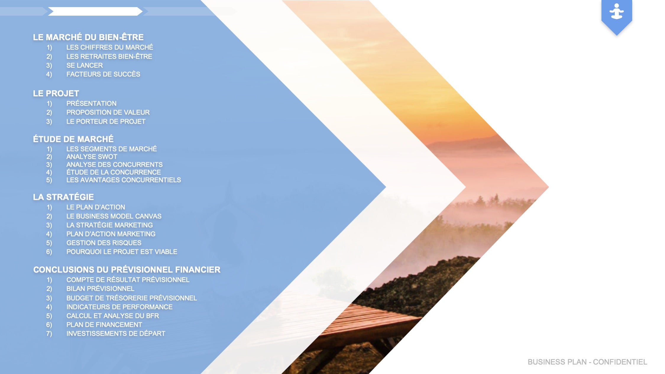 Stages de bien-être (retraites) Business Plan modele