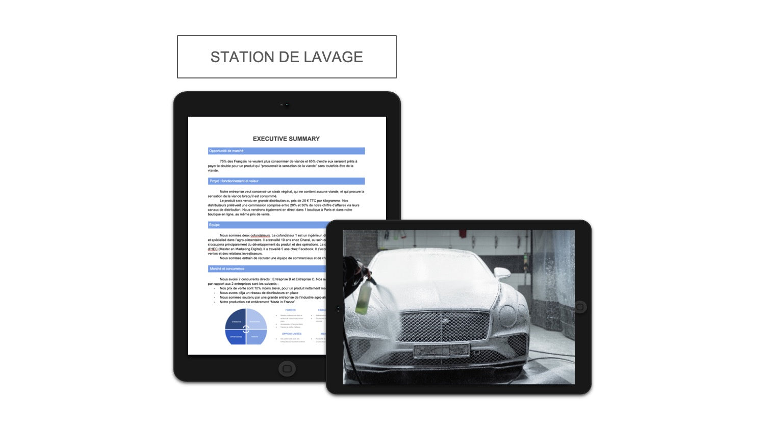 Station Lavage Executive Summary