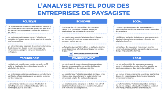 Une PESTEL réussie pour votre entreprise de paysagiste (avec exemples)