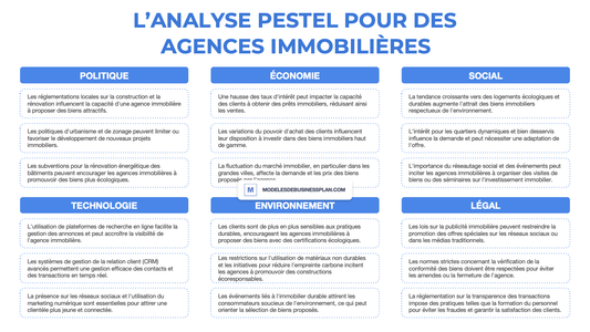 Une PESTEL réussie pour votre agence immobilière (avec exemples)