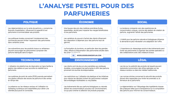 Une PESTEL réussie pour votre parfumerie (avec exemples)