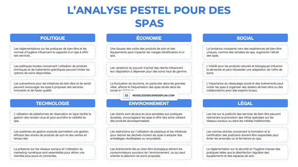 Une PESTEL réussie pour votre spa (avec exemples)