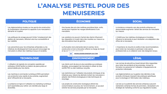 Une PESTEL réussie pour votre menuiserie (avec exemples)
