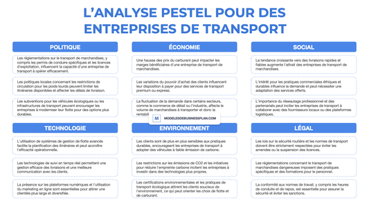 Une PESTEL réussie pour votre entreprise de transport de marchandises (avec exemples)