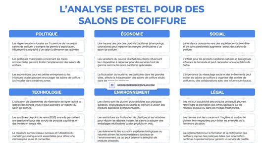 Une PESTEL réussie pour votre salon de coiffure (avec exemples)