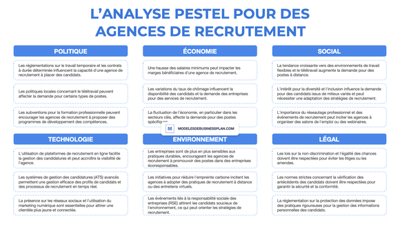 Une PESTEL réussie pour votre agence de recrutement (avec exemples)