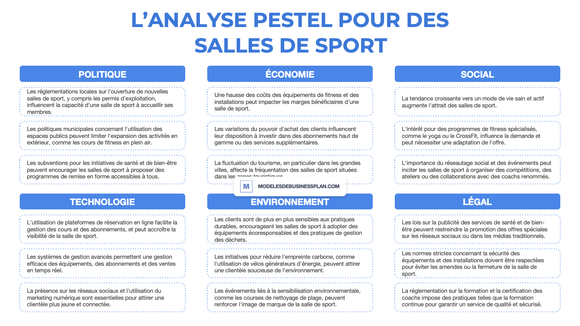 Une PESTEL réussie pour votre salle de sport (avec exemples)