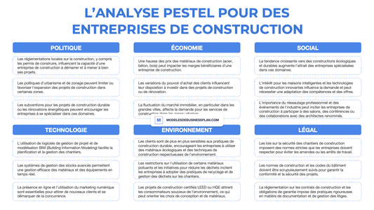 Une PESTEL réussie pour votre entreprise de construction (avec exemples)