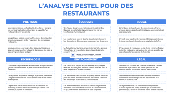 Une PESTEL réussie pour votre restaurant (avec exemples)