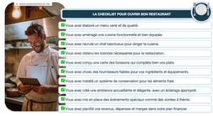 Quel budget allouer à la décoration et à l’aménagement de la salle d'un restaurant ?