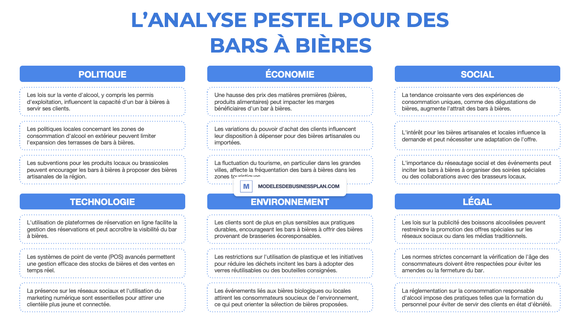 Une PESTEL réussie pour votre bar à bières (avec exemples)