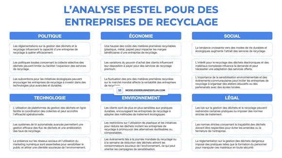Une PESTEL réussie pour votre entreprise de recyclage (avec exemples)
