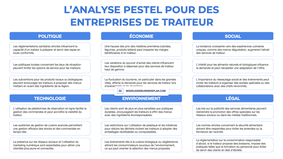 Une PESTEL réussie pour votre entreprise de traiteur (avec exemples)