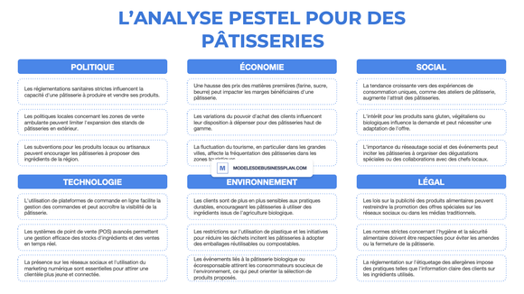 Une PESTEL réussie pour votre pâtisserie (avec exemples)