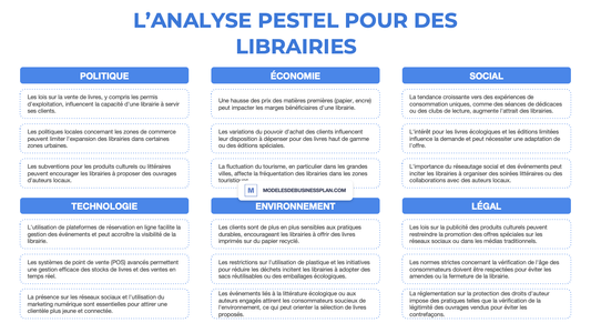 Une PESTEL réussie pour votre librairie (avec exemples)