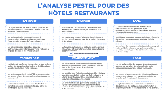 Une PESTEL réussie pour votre hôtel-restaurant (avec exemples)