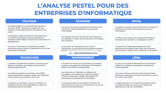 Une PESTEL réussie pour votre entreprise d'informatique (avec exemples)