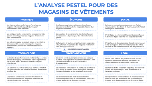 Une PESTEL réussie pour votre magasin de vêtements (avec exemples)