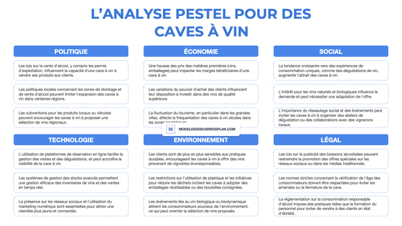 Une PESTEL réussie pour votre cave à vin (avec exemples)