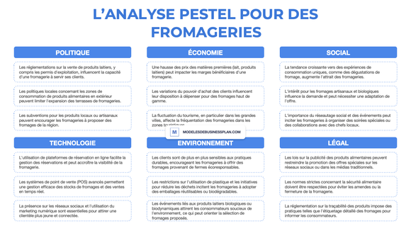 Une PESTEL réussie pour votre fromagerie (avec exemples)