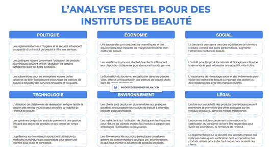 Une PESTEL réussie pour votre institut de beauté (avec exemples)